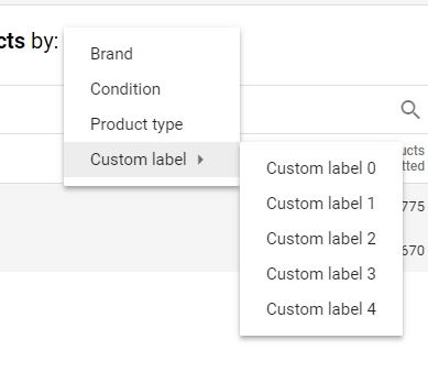 google shopping étiquette personnalisée subdivision de produit