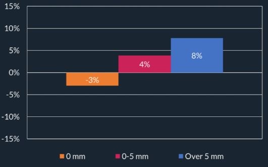 google shopping feed conseils marketing pour le vendredi noir 2018 effet de pluie sur le trafic